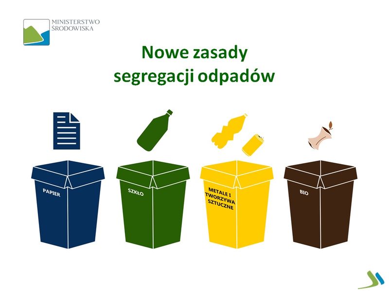 Nowe zasady segregacji odpadw