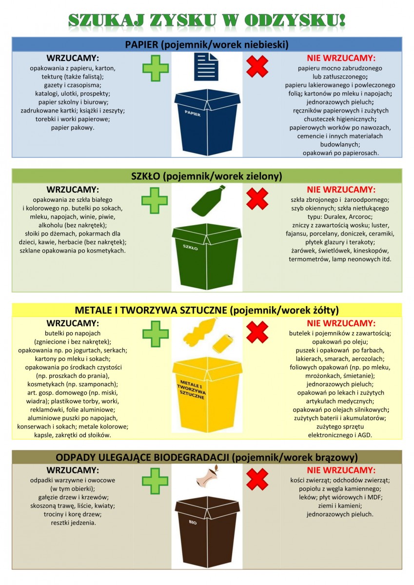 Opis pojemnikw do segregacji odpadw